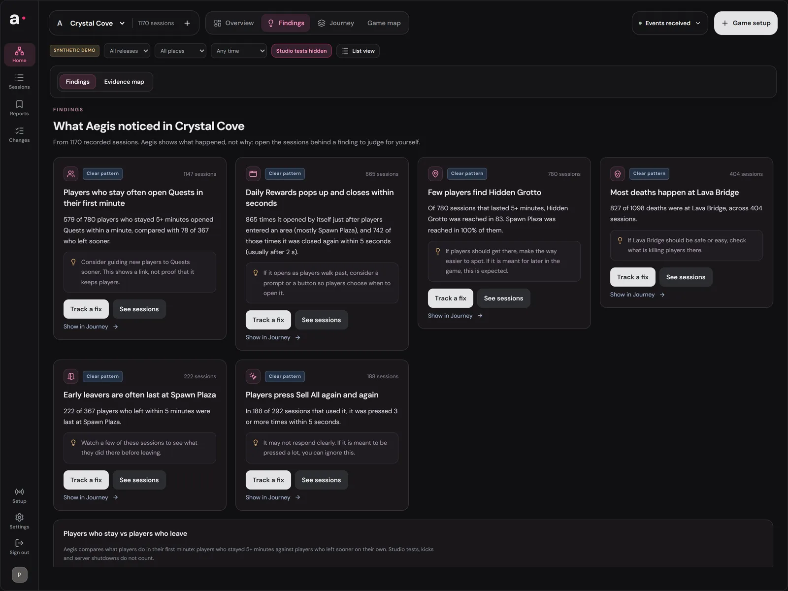 Aegis Analytics findings page listing behavior patterns detected in a demo game, each linked to its supporting sessions.